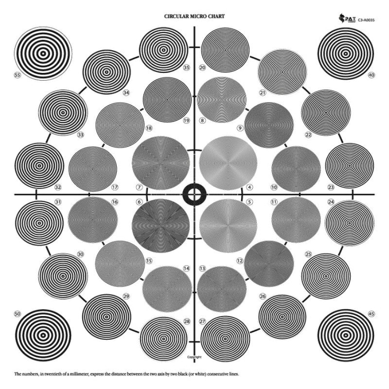 Mire circulaire micro chart
